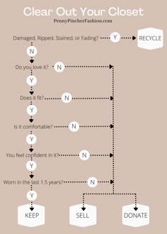 Step-by-step guide on how to clean out closet &get rid of clothes. Tips for an effective closet detox. What to do with unwanted clothes. Cleaning Out Clothes Closet Tips, Clothing Declutter Checklist, What To Keep And What To Get Rid Of, When To Get Rid Of Clothes, How To Clean Closet, Cleaning Out Closet Tips, Clothes Decluttering Tips, How To Clean Out Closet, How To Get Rid Of Clothes