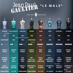 Jean Paul Gaultier Cologne, Jean Paul Gaultier Perfume Men, Seductive Perfume For Men, Best Mens Perfume, Jean Paul Gaultier Perfume, Le Male Le Parfum, Jean Paul Gaultier Le Male