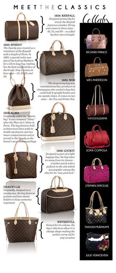 Designer Bag Index ~ Louis Vuitton Stile Kendall Jenner, Fashion Design Inspiration, Types Of Purses