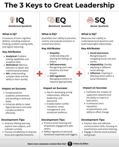 the 3 keys to great leadership info sheet with three different key steps in each one