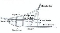 a diagram showing the parts of a sailboat that is in position to be built