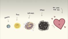 an image of the planets and their names