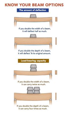 an info sheet describing the benefits of beam options