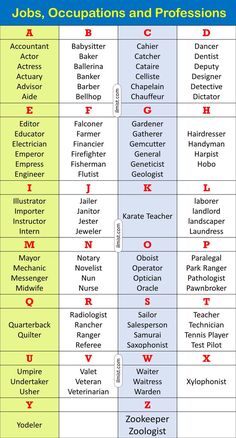 two rows of jobs and professionss in different languages, one with the word job