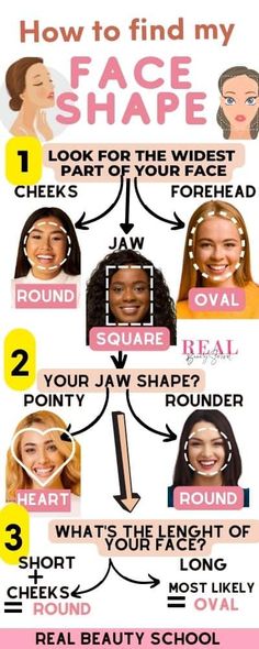 Makeup Knowledge Tips, Makeup Mistakes To Avoid, Beauty Routine Planner, Learn Makeup, Makeup 101, Makeup Mistakes, How To Do Makeup, Beauty Mask, Hair And Makeup Tips