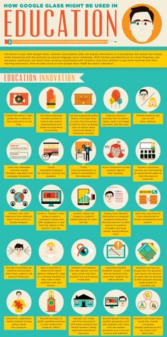 an info poster showing the different types of education and how they are used to teach them