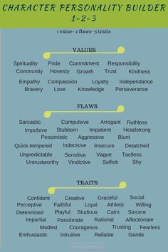 the character personality chart for characters