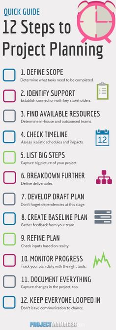 the 12 steps to project planning