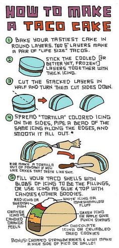 how to make a taco cake with instructions for making it in the microwave or oven