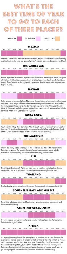 an info sheet with the names and numbers of different countries in pink, yellow and orange