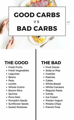 Winter Arc, Types Of Diets, High Carb, Low Fat Diets, Best Diet Plan