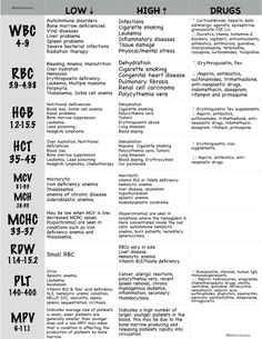 CBC, Complete Blood Count, WBC, RBC, HCT, HGB, Normal Lab Values Explained, Laboratory Rationales, NCLEX, Nursing School, Nurse Cheat Sheet, Study Guide, Abnormal Blood Count, Chart, Simple, Easy