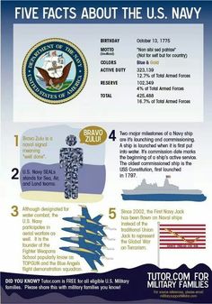 Navy facts Sea Cadets, Navy Wife Life, Navy Birthday, Navy Families, Navy Party, Navy Girlfriend, Go Navy, Navy Day, Navy Life