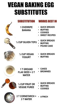 the ingredients for making vegan baking egg subs are shown in this poster, which includes