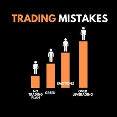 a bar graph with the words trading mistakes on it and two people standing on top