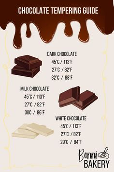 an info sheet with different types of chocolates and toppings on it's side