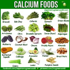 Calcium Foods, Vitamin Foods, Calcium Sources, Veggie Recipe, Different Foods, Foods With Calcium, Cholesterol Remedies, Cholesterol Lowering Foods