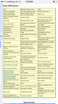 a table that has some different types of words on it, and the text below is in