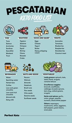 The Pescatarian Keto Diet: A Beginner's Guide (With Food List & Meal Plan) - Perfect Keto Arugula Smoothie, 1200 Calorie Diet Meal Plans, Keto Quiche, Sample Meal Plan, Low Carb Fruit, Salmon Avocado, Keto Pancakes