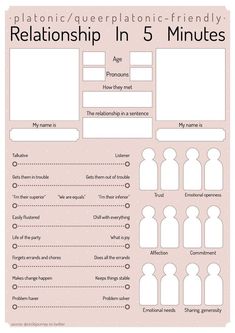 What Is Joy, Template Character, Character Sheet Writing, Ship Dynamics, Relationship Chart, Funny Charts, Character Sheet Template, Character Reference Sheet