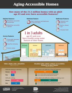 an info poster showing the different types of houses and how they are used to build them