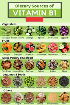 Sources of vitamin Thiamine Rich Foods, B1 Foods, Types Of Vitamins, Vitamin Rich Foods, Vitamin A Foods, Mental Attitude, Vitamin B1, Food Charts