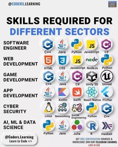 the cover of skills required for different sectores, including web development and mobile application development