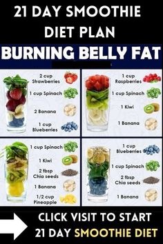 Belly Fat Smoothies, Best Fat Burning Foods, Fat Burning Smoothies, Smoothie Diet Plans, Sugary Drinks, The Smoothie Diet