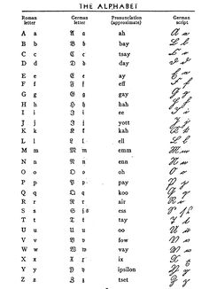 the alphabet is shown in black and white, with cursive writing on it