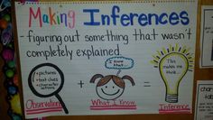 Anchor chart for making inferences. Topic Anchor Chart, Inference Anchor Chart, Writing Classroom, Inference Activities, Character Actions, Making Inferences, Wallpaper Fashion, Student Behavior