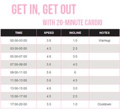 a table with numbers and times to get in, get out with 20 - minute cardio