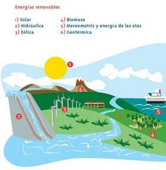 the diagram shows water and landforms in spanish