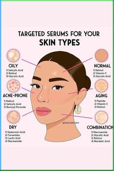 Skin Facts, Skin Care Basics, Lifting Facial, Skin Advice, Perfect Skin Care Routine