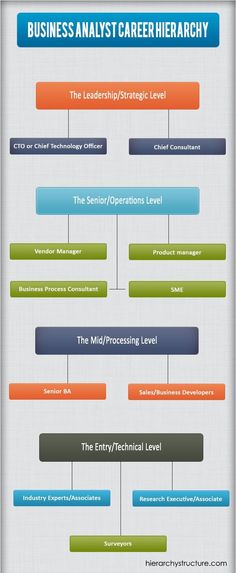 the business process is depicted in this infographle diagram, which shows how to use it