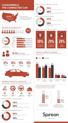 an info sheet with different types of cars and numbers on it, including the number of vehicles