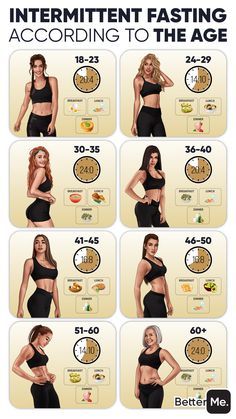 Check Body Profile and Get Intermittent Fasting Plan! 🥑🥗 Workout Meal Plan, Lose Pounds, Healthy Skin Care, Stubborn Belly Fat, Weights Workout, Intermittent Fasting, Healthy Weight