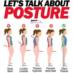 a poster explaining how to use postures