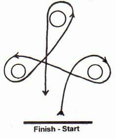 the diagram shows how to draw an arrow