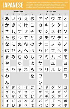 an image of the japanese language keyboard