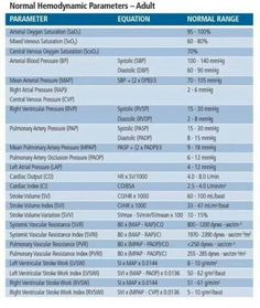 the normal hemodromtic parametrics - adults and children are shown in this table