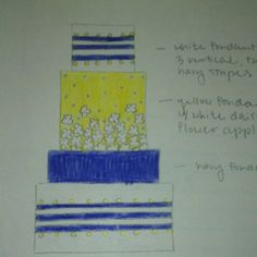 a drawing of a cake with blue and yellow icing on the top, labeled