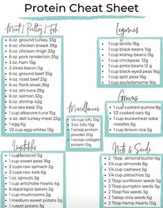 High Protein Low Carb Plan, Meat Macro Chart, What To Eat On Metformin, Carb Deficit Meals, High Protein Keto Meal Plan, Protein Rich Recipes Meal Ideas, Grocery List High Protein, How To Eat Calorie Deficit, Nutrition For Strength Training