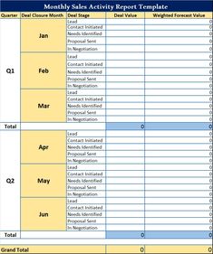 a spreadsheet showing the sales activity report for each month, including hours and minutes