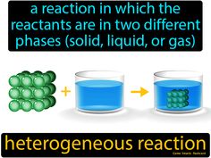 Heterogeneous Reaction definition: A reaction in which the reactants are in two different phases (solid, liquid, or gas). Heterogeneous Mixture, School Leadership