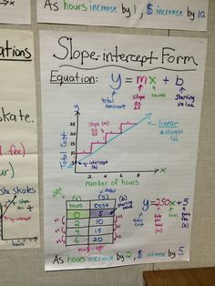 two white papers with writing on them that say slope interest form and linearness form