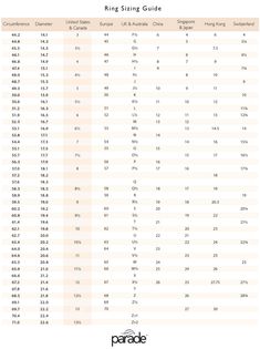 the chart shows how many different types of strings are used