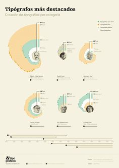 an info poster showing the different types of people's faces and their origins, with text