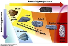 an image of rocks and their uses