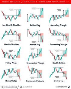 the different types of candles and candles on candlesticks are shown in this chart