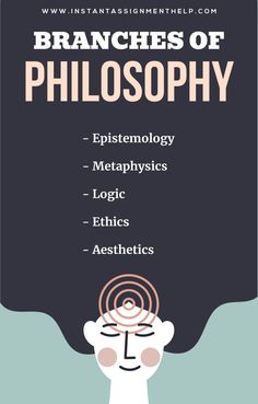 5 Major Branches of Philosophy | help in Philosphy Essay Branches Of Philosophy, Philosophy Student Aesthetic, Philosophy Aesthetic, School Of Philosophy, Philosophy Theories, Modern Philosophy, Greek Philosophy, Literary Essay, Study Philosophy